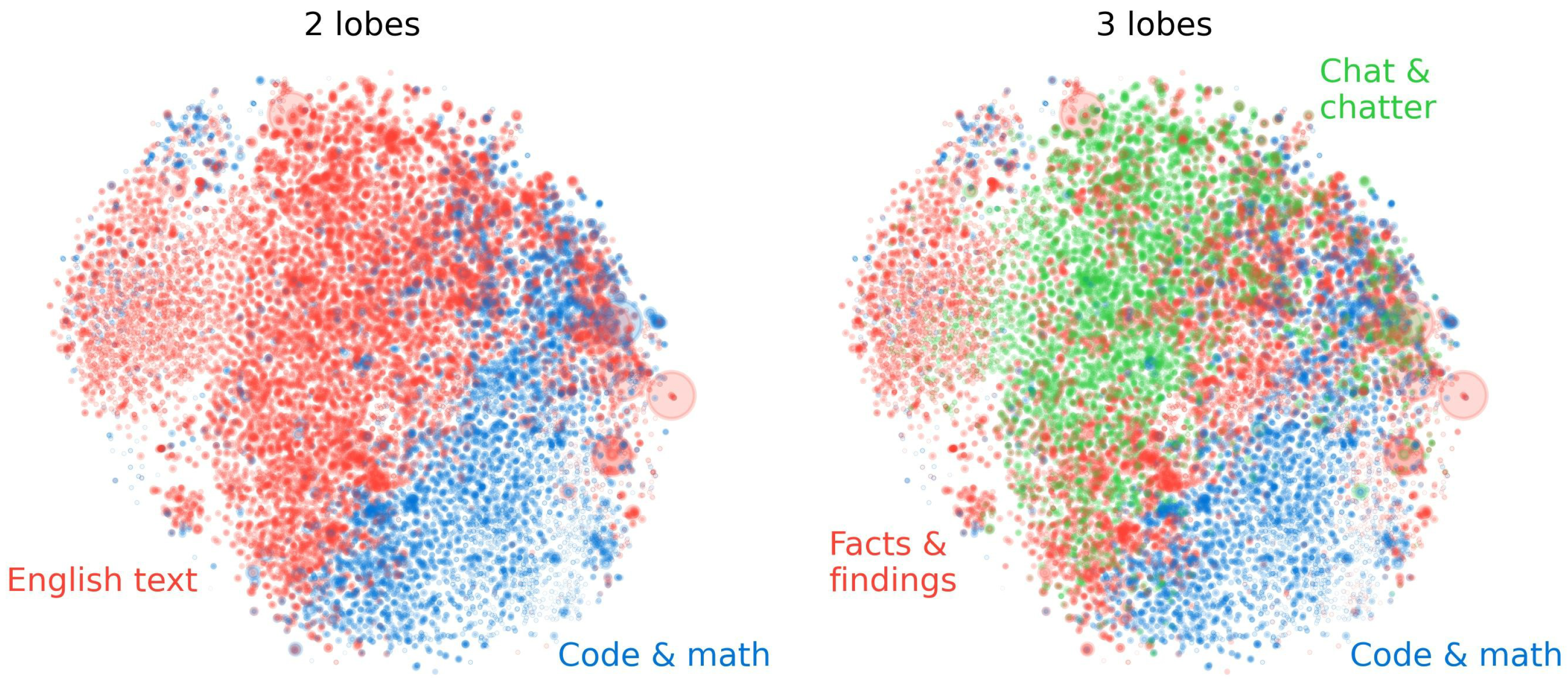 Geometry of Concepts